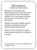 Math Flashcards: Notations