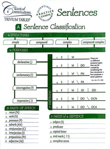 Trivium Table - Sentences