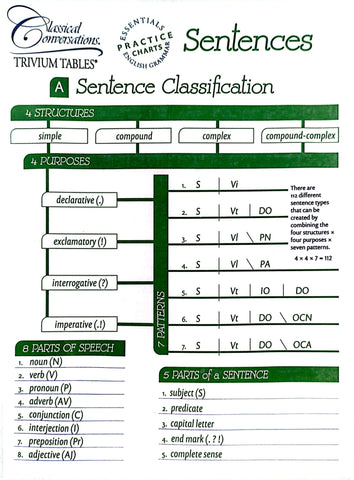 Trivium Table - Sentences