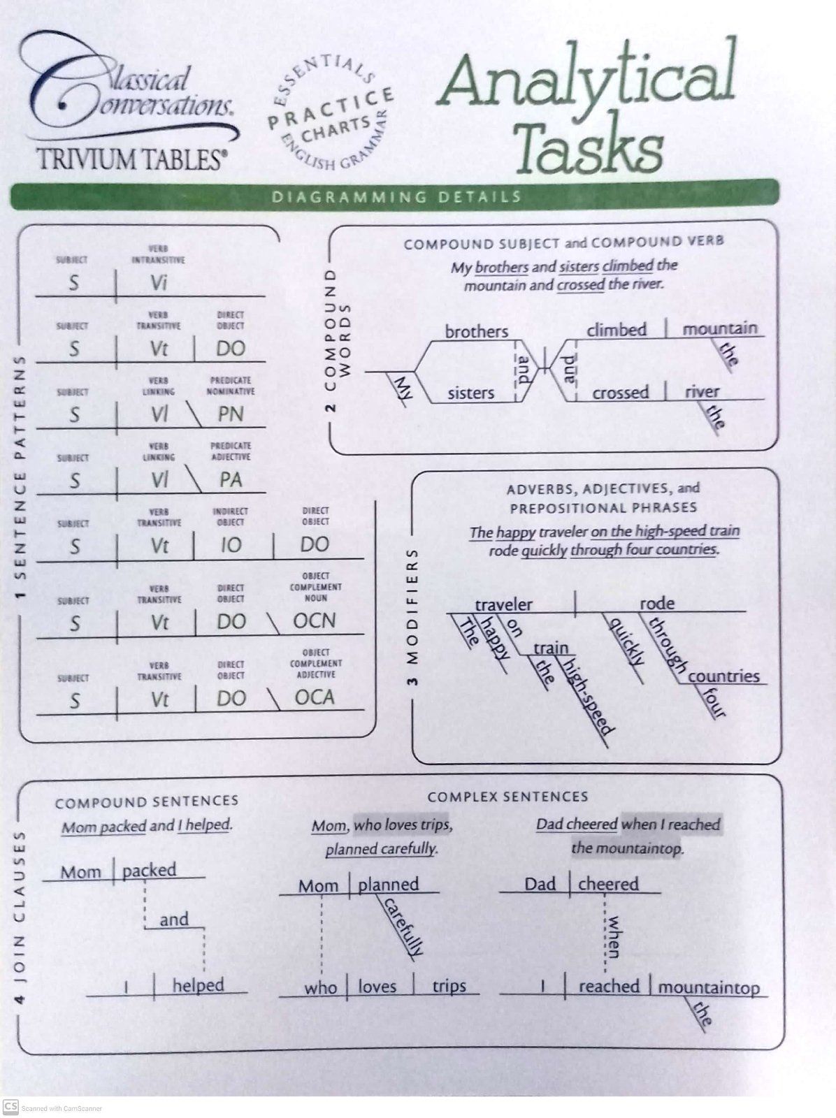 Trivium Table - Analytical Tasks