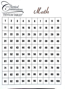 Trivium Table - Math