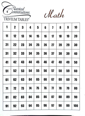 Trivium Table - Math